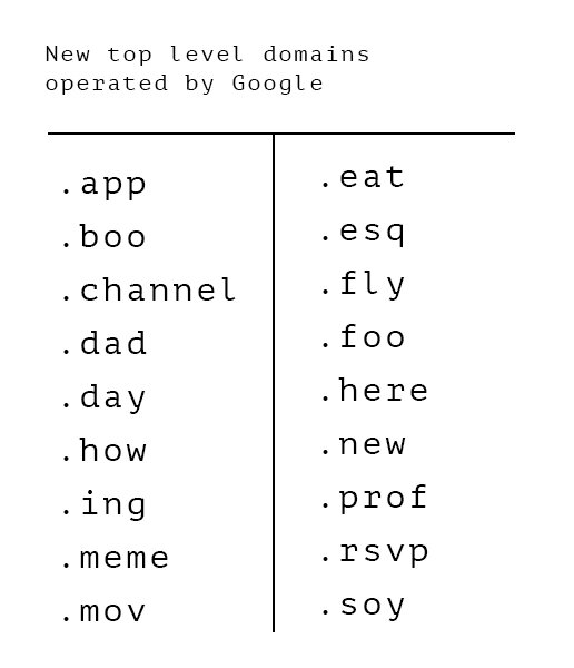 google_tlds